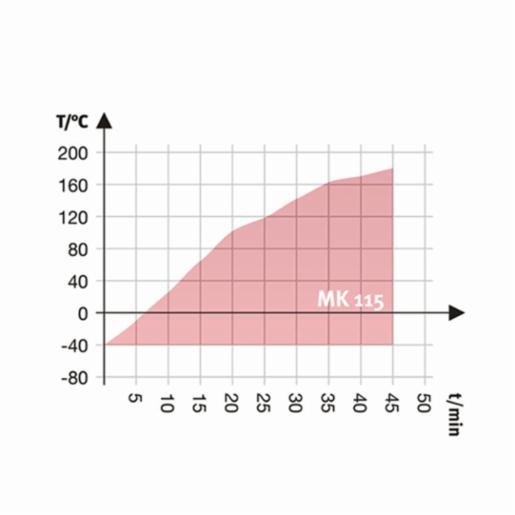 Binder Series MK - Dynamic climate chambers for rapid temperature changes MK 115 480V-C 9020-0303