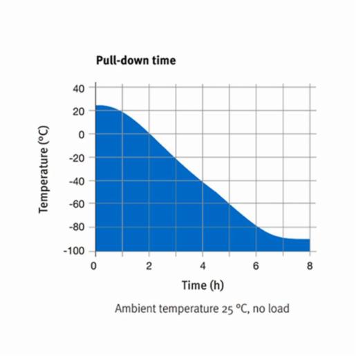 Binder Series UF V - Ultra low temperature freezers with climate-neutral refrigerants UF V 500 240V 9020-0353