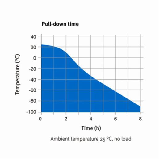 Binder Series UF V - Ultra low temperature freezers with climate-neutral refrigerants UF V 700