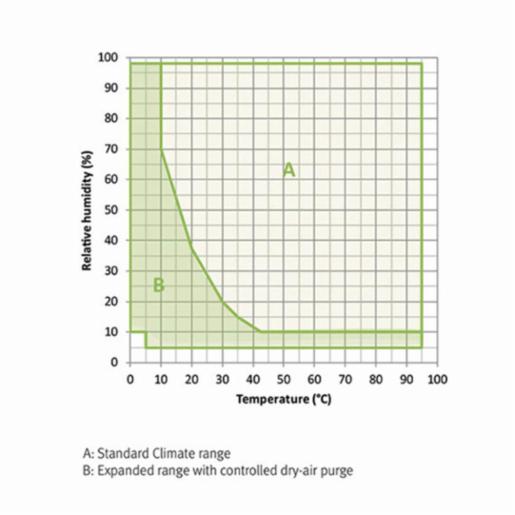 Binder Series MKF - Dynamic climate chambers for rapid temperature changes with humidity control MKF 115 480V-C 9020-0357