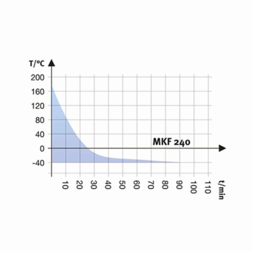 Binder Series MKF - Dynamic climate chambers for rapid temperature changes with humidity control MKF 240 480V-C 9020-0358