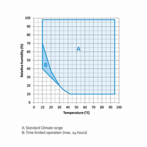 Binder Series MKF - Dynamic climate chambers for rapid temperature changes with humidity control MKF 720 480V-C 9020-0359