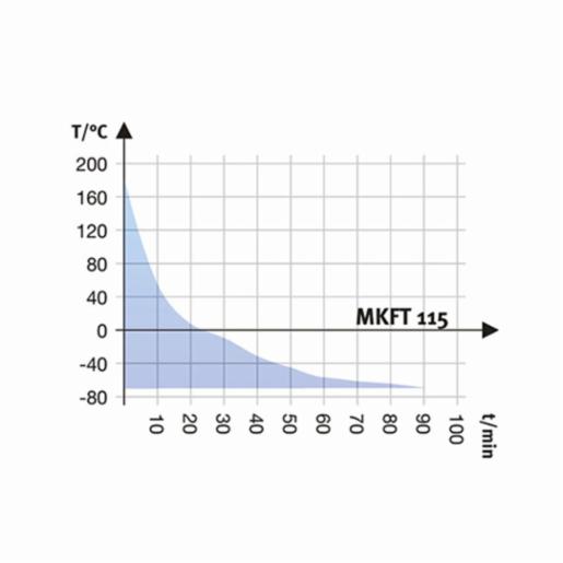 Binder Series MKFT - Dynamic climate chambers for rapid temperature changes with humidity control and extended low temperature range MKFT 115 480V-C 9020-0362