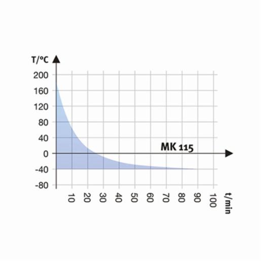 Binder Tủ vi khí hậu MK115-400V 9020-0375