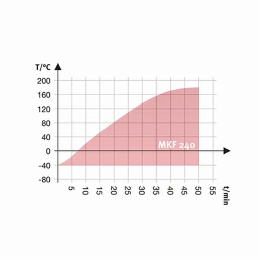 Binder Tủ vi khí hậu MKF240-400V 9020-0380