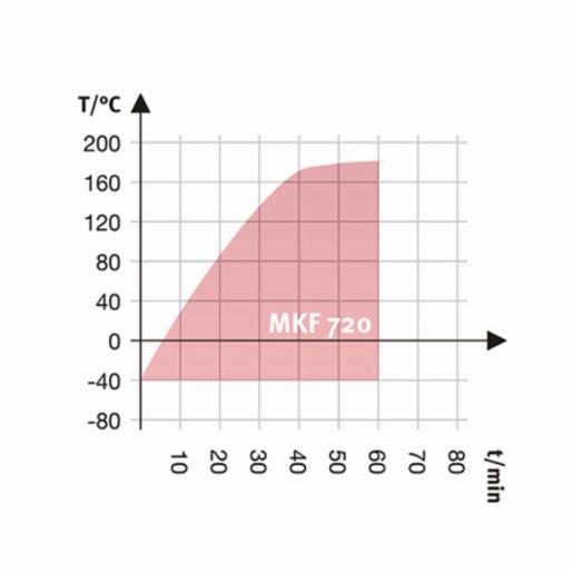 Binder Tủ vi khí hậu MKF720-400V 9020-0381