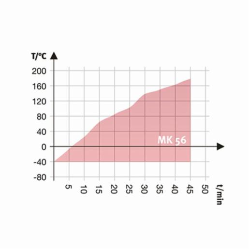 Binder Series MK - Dynamic climate chambers for rapid temperature changes MK 56 240V 9020-0388