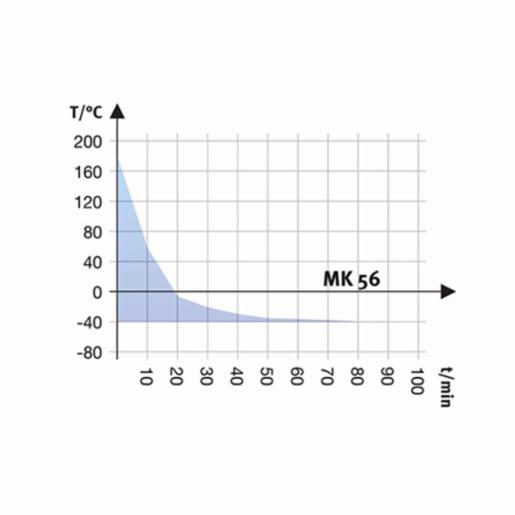 Binder Series MK - Dynamic climate chambers for rapid temperature changes MK 56 240V 9020-0388