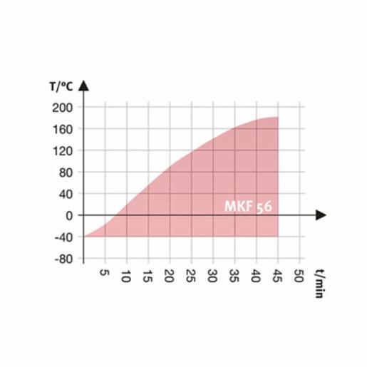 Binder Series MKF - Dynamic climate chambers for rapid temperature changes with humidity control MKF 56 240V  9020-0389