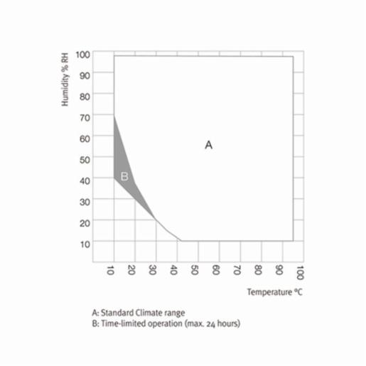 Binder Series MKF - Dynamic climate chambers for rapid temperature changes with humidity control MKF 56 240V  9020-0389