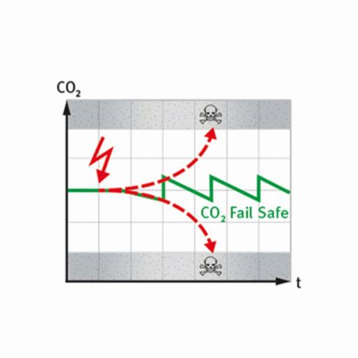 Binder Tủ ấm CO2 CB170-230V 9640-0009