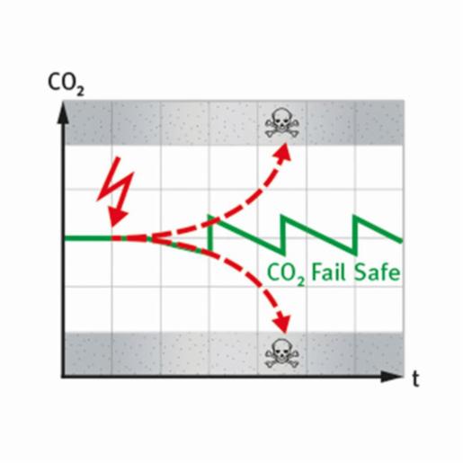 Binder Series CBF - CO2 incubators, with hot air sterilization and humidity regulation CBF170